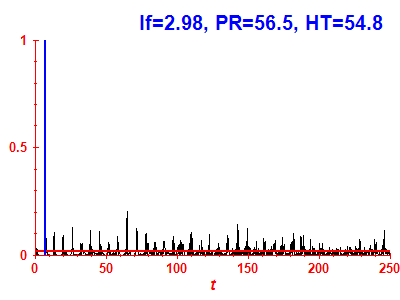 Survival probability